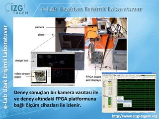 Deney sonuçları bir kamera vasıtası ile ve deney altındaki FPGA platformuna bağlı ölçüm cihazları ile izlenir. 