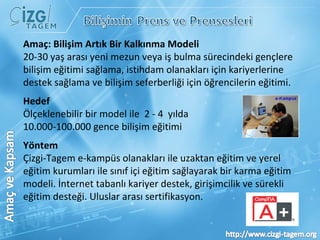 Amaç: Bilişim Artık Bir Kalkınma Modeli 20-30 yaş arası yeni mezun veya iş bulma sürecindeki gençlere bilişim eğitimi sağlama, istihdam olanakları için kariyerlerine destek sağlama ve bilişim seferberliği için öğrencilerin eğitimi. Hedef Ölçeklenebilir bir model ile  2  - 4   yılda  10.000 -100.000  gen ce  bilişim  e ğitim i   Yöntem Çizgi-Tagem e-kampüs olanakları ile uzaktan eğitim ve yerel eğitim kurumları ile sınıf içi eğitim sağlayarak bir karma eğitim modeli. İnternet tabanlı kariyer destek, girişimcilik ve sürekli eğitim desteği. Uluslar arası sertifikasyon. 