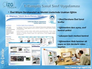 Özel Bilişim Dershaneleri ve Meslek Liselerinde Uzaktan Eğitim  Okul/Dershane Özel Sanal Sınıflar Eğitmenlere ders açma, sınıf kontrol yetkisi Lokasyon bazlı merkezi kontrol Eğitmenlere Web Seminer alt yapısı ve tüm derslerin video kayıtları 