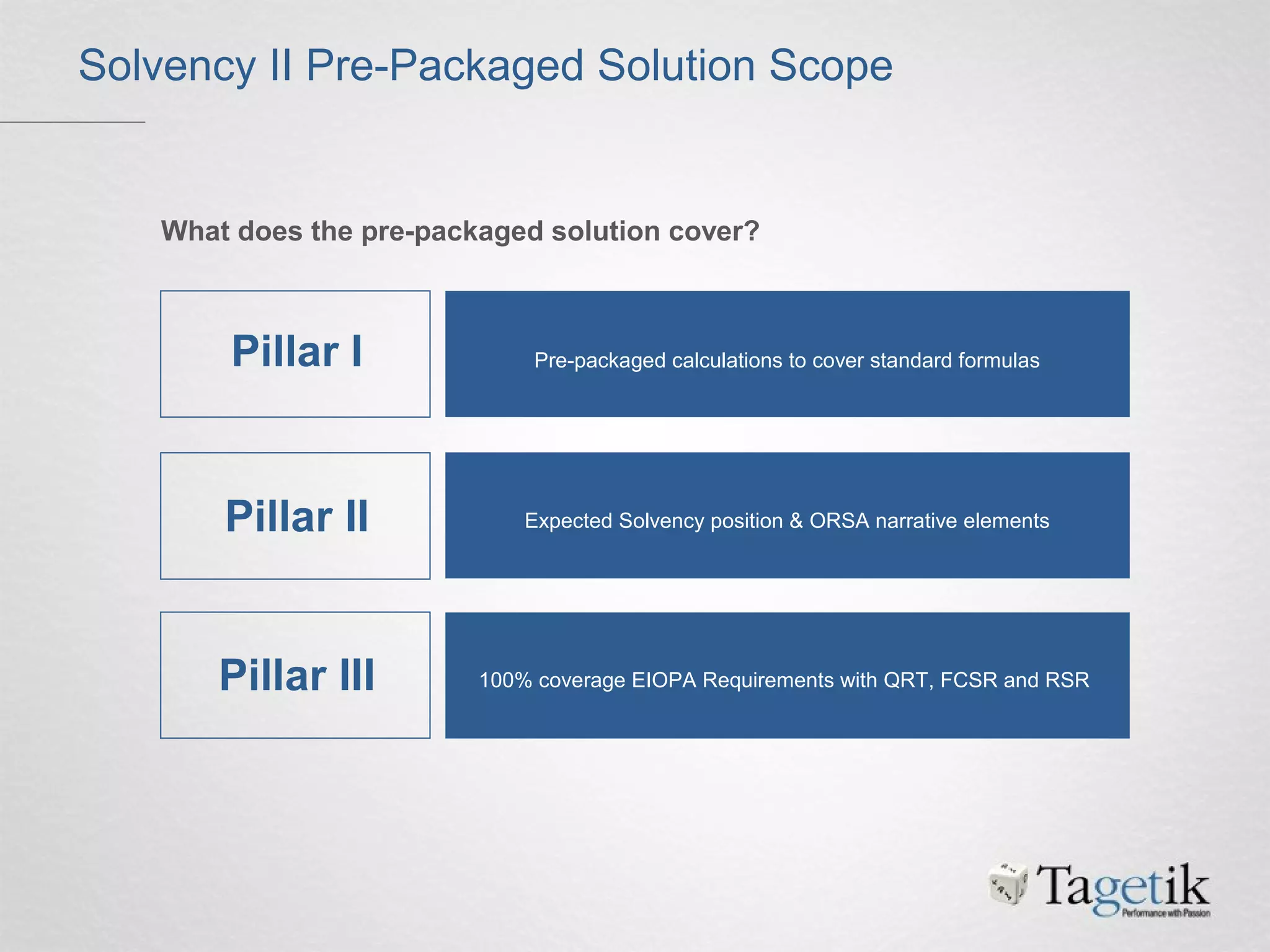 What does the pre-packaged solution cover?
Solvency II Pre-Packaged Solution Scope
Pillar I Pre-packaged calculations to cover standard formulas
Pillar II Expected Solvency position & ORSA narrative elements
Pillar III 100% coverage EIOPA Requirements with QRT, FCSR and RSR
 