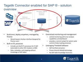 Tagetik sap connector solution details | PPTX