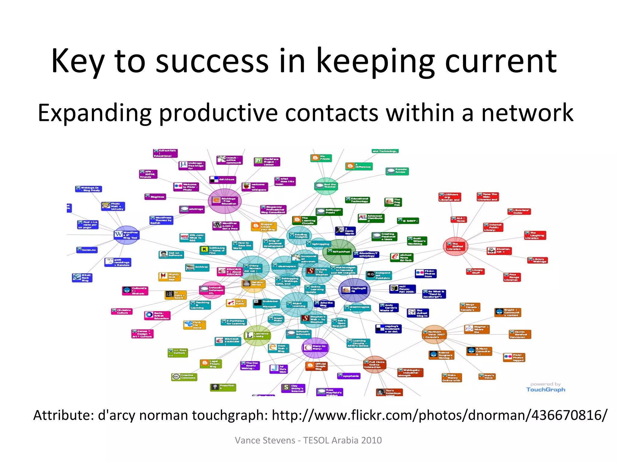 Key to success in keeping current
Expanding productive contacts within a network




Attribute: d'arcy norman touchgraph: http://www.flickr.com/photos/dnorman/436670816/
                             Vance Stevens - TESOL Arabia 2010
 