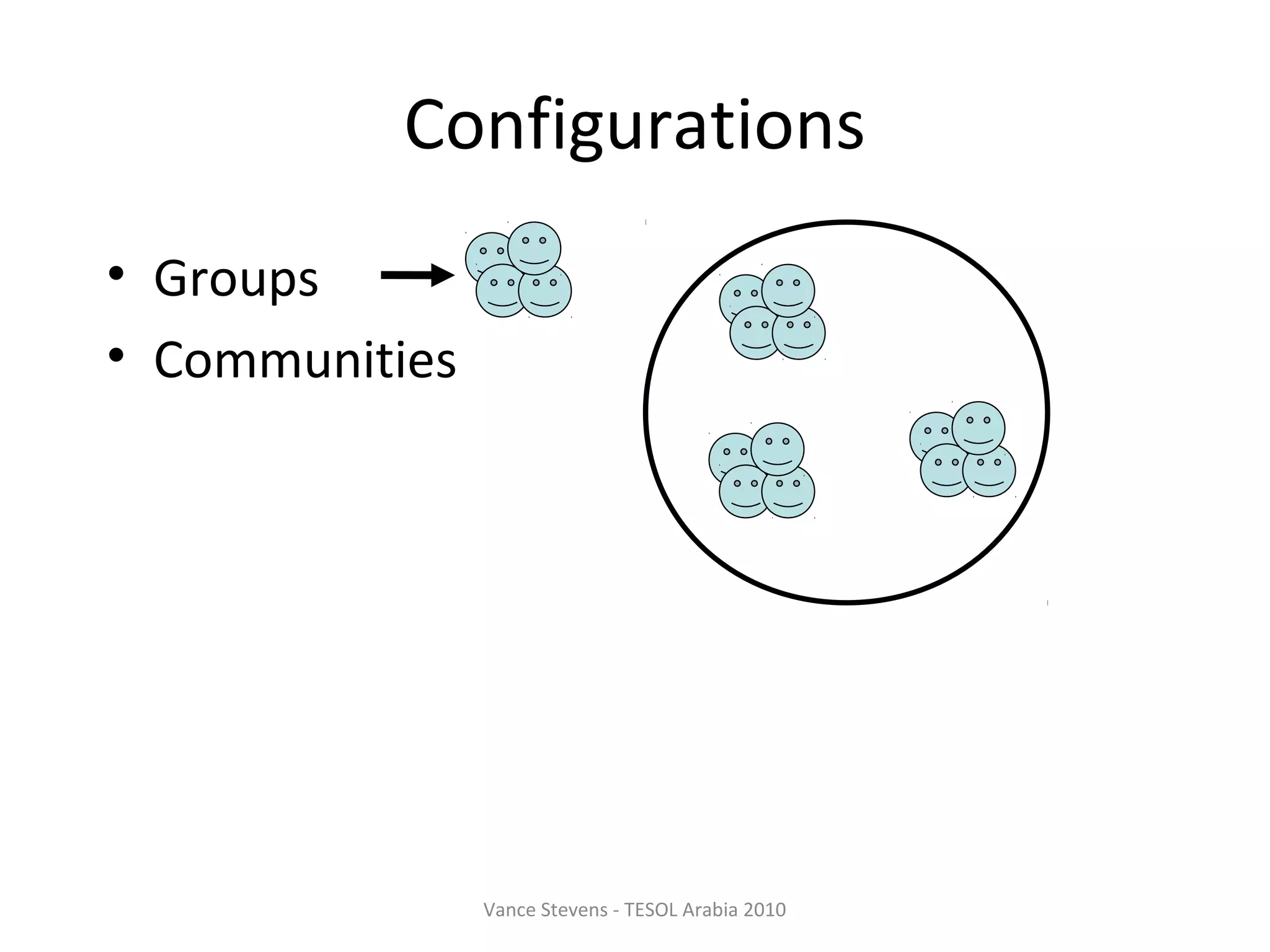 Configurations
• Groups
• Communities




                Vance Stevens - TESOL Arabia 2010
 