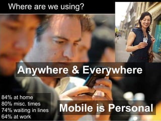 Where are we using?




      Anywhere & Everywhere

84% at home
80% misc. times
74% waiting in lines   Mobile is Personal
64% at work
 