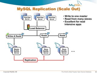Tagging and Folksonomy Schema Design for Scalability and Performance | PPT