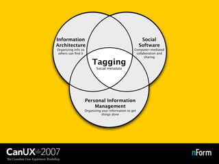 “When the hype wears down... I think
tagging will have altered the information
landscape in a fundamental way”
           ...