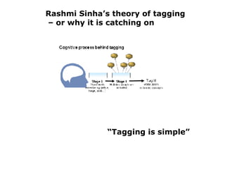 Rashmi Sinha’s theory of tagging –  or why it is catching on  “ Tagging is simple” 