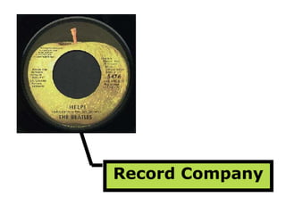 Record Company 