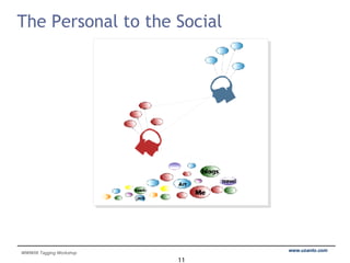 The Personal to the Social 