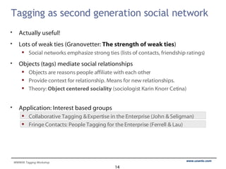 Tagging as second generation social network Actually useful! Lots of weak ties (Granovetter:  The strength of weak ties ) Social networks emphasize strong ties (lists of contacts, friendship ratings) Objects (tags) mediate social relationships  Objects are reasons people affiliate with each other Provide context for relationship. Means for new relationships. Theory:  Object centered sociality  (sociologist Karin Knorr Cetina) Application: Interest based groups Collaborative Tagging & Expertise in the Enterprise (John & Seligman) Fringe Contacts: People Tagging for the Enterprise (Ferrell & Lau) 
