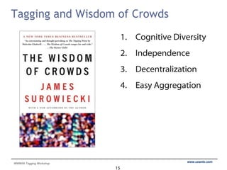 Tagging and Wisdom of Crowds Cognitive Diversity Independence Decentralization Easy Aggregation 