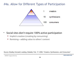 #4a. Allow for Different Types of Participation Social sites don’t require 100% active participation Implicit creation (creating by consuming) Remixing—adding value to others’ content Source: Bradley Horowitz’s weblog, Elatable, Feb. 17, 2006, “Creators, Synthesizers, and Consumers”  