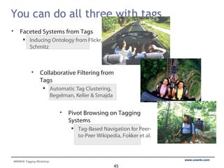 You can do all three with tags Faceted Systems from Tags Inducing Ontology from Flickr, Schmitz Collaborative Filtering from Tags Automatic Tag Clustering, Begelman, Keller & Smajda Pivot Browsing on Tagging Systems Tag-Based Navigation for Peer-to-Peer Wikipedia, Fokker et al. 