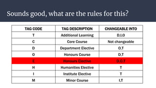 Code Tagging Tagging 101 | IIT Bombay | PPTX