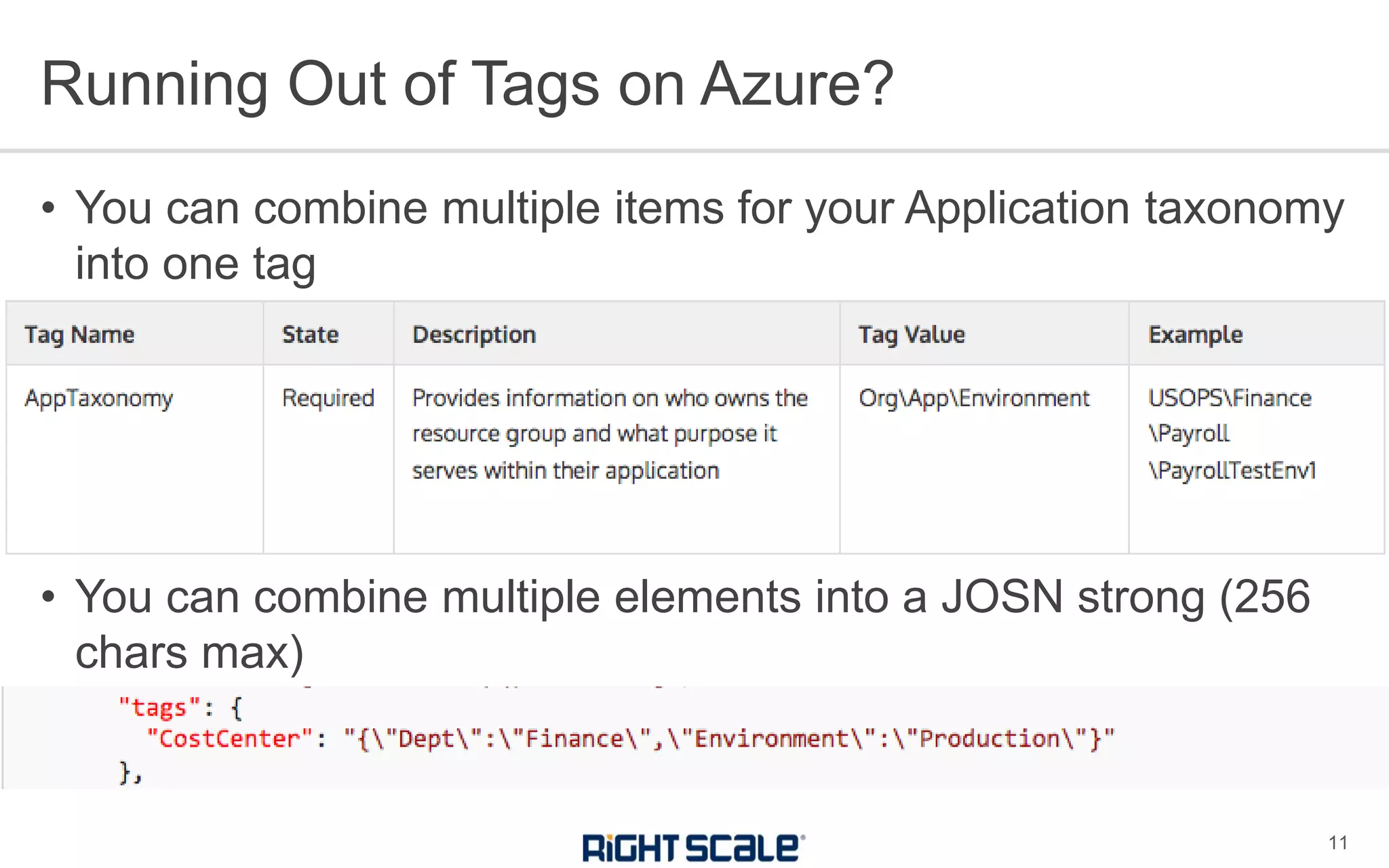 • You can combine multiple items for your Application taxonomy
into one tag
• You can combine multiple elements into a JOSN strong (256
chars max)
Running Out of Tags on Azure?
11
 