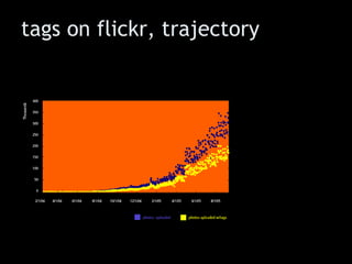 tags on flickr, trajectory 