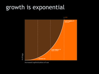 growth is exponential 