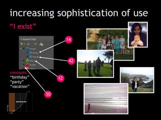 increasing sophistication of use “ I exist” concepts: “ birthday” “ party” “ vacation” 12 42 14 50 