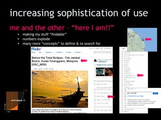 increasing sophistication of use me and the other – “here I am!!” making my stuff “findable” numbers explode many more “concepts” to define & to search for 