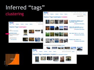 clustering Inferred “tags” 
