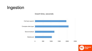 Ingestion
0 500 1000 1500 2000 2500
Relational
Denormalized
Complex data type
Full text search
Insert time, seconds
 
