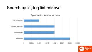 Search by Id, tag list retrieval
0 0.0005 0.001 0.0015 0.002 0.0025 0.003 0.0035
Relational
Denormalized
Complex data type
Full text search
Speed with hot cache, seconds
 