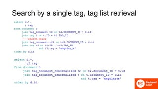 Search by a single tag, tag list retrieval
 