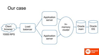 Our case
Oracle
main
Oracle
DG
Application
server
Application
server
Load
balancer
Client
browser
10000 RPS
In-
memory
cluster
 