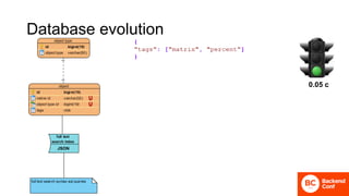 Database evolution
JSON
0.05 с
 