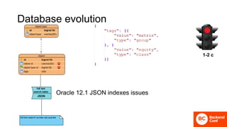 Database evolution
Oracle 12.1 JSON indexes issuesJSON
1-2 с
 