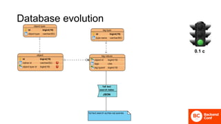 Database evolution
JSON
0.1 с
 