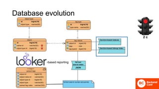 Database evolution
-based reporting
JSON
2 с
 