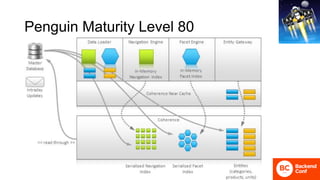 Penguin Maturity Level 80
 