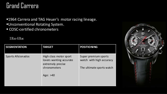 target sports watch