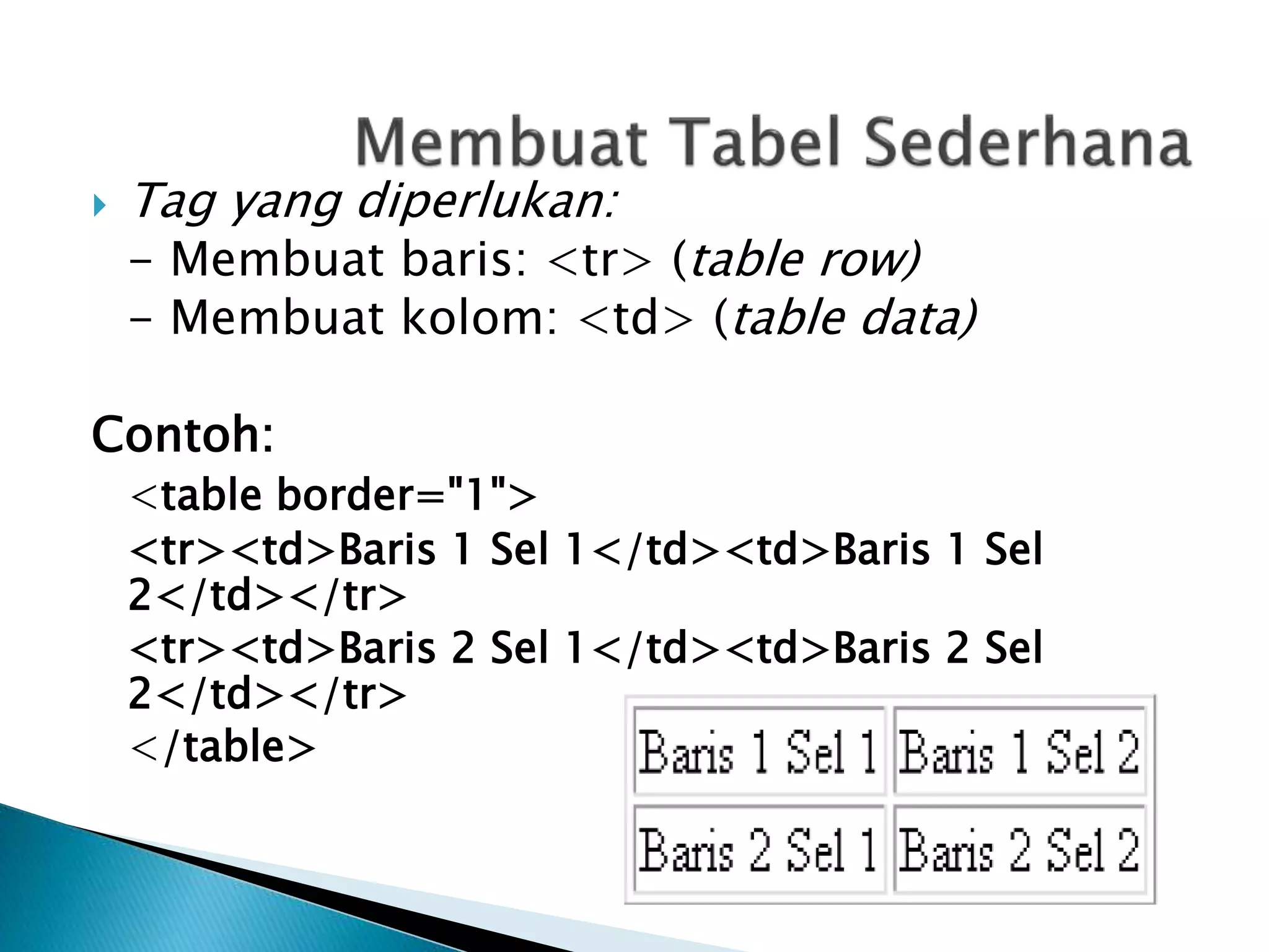  Tag yang diperlukan:
- Membuat baris: <tr> (table row)
- Membuat kolom: <td> (table data)
Contoh:
<table border="1">
<tr><td>Baris 1 Sel 1</td><td>Baris 1 Sel
2</td></tr>
<tr><td>Baris 2 Sel 1</td><td>Baris 2 Sel
2</td></tr>
</table>
 