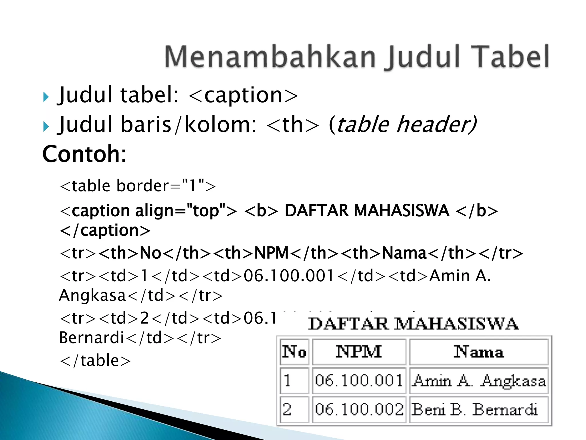  Judul tabel: <caption>
 Judul baris/kolom: <th> (table header)
Contoh:
<table border="1">
<caption align="top"> <b> DAFTAR MAHASISWA </b>
</caption>
<tr><th>No</th><th>NPM</th><th>Nama</th></tr>
<tr><td>1</td><td>06.100.001</td><td>Amin A.
Angkasa</td></tr>
<tr><td>2</td><td>06.100.002</td><td>Beni B.
Bernardi</td></tr>
</table>
 