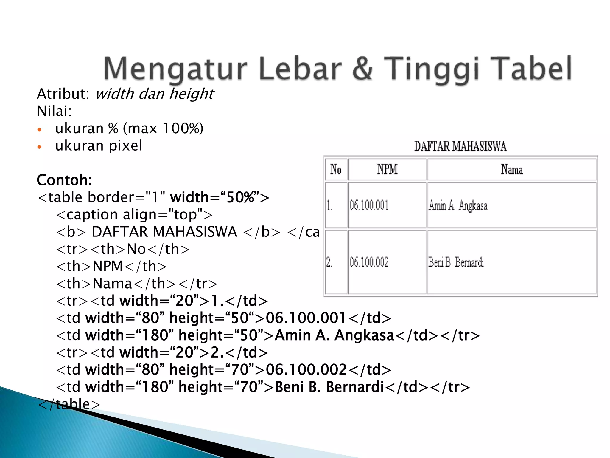 Atribut: width dan height
Nilai:
 ukuran % (max 100%)
 ukuran pixel
Contoh:
<table border="1" width=“50%”>
<caption align="top">
<b> DAFTAR MAHASISWA </b> </caption>
<tr><th>No</th>
<th>NPM</th>
<th>Nama</th></tr>
<tr><td width=“20”>1.</td>
<td width=“80” height=“50“>06.100.001</td>
<td width=“180” height=“50”>Amin A. Angkasa</td></tr>
<tr><td width=“20”>2.</td>
<td width=“80” height=“70”>06.100.002</td>
<td width=“180” height=“70”>Beni B. Bernardi</td></tr>
</table>
 
