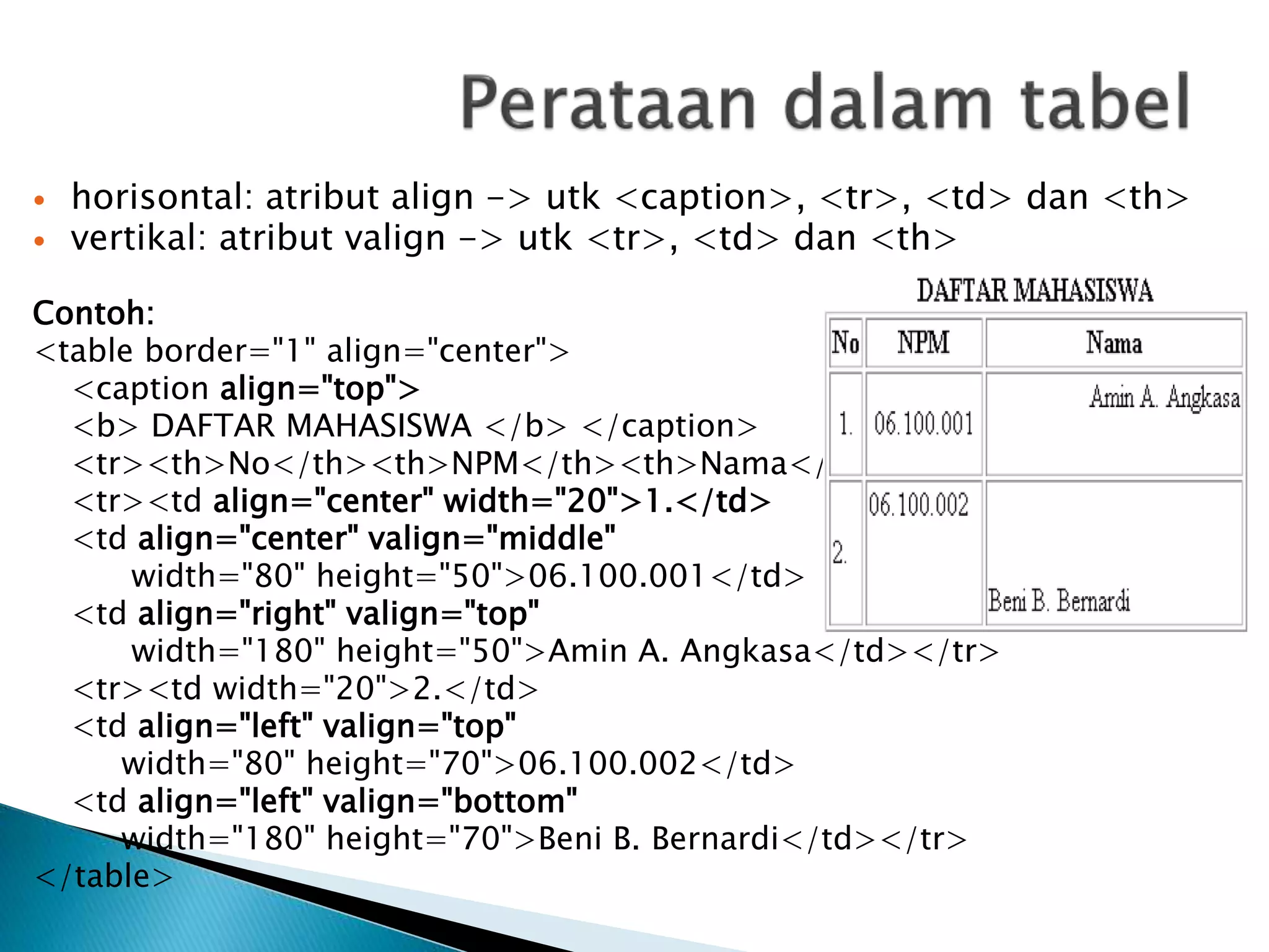  horisontal: atribut align -> utk <caption>, <tr>, <td> dan <th>
 vertikal: atribut valign -> utk <tr>, <td> dan <th>
Contoh:
<table border="1" align="center">
<caption align="top">
<b> DAFTAR MAHASISWA </b> </caption>
<tr><th>No</th><th>NPM</th><th>Nama</th></tr>
<tr><td align="center" width="20">1.</td>
<td align="center" valign="middle"
width="80" height="50">06.100.001</td>
<td align="right" valign="top"
width="180" height="50">Amin A. Angkasa</td></tr>
<tr><td width="20">2.</td>
<td align="left" valign="top"
width="80" height="70">06.100.002</td>
<td align="left" valign="bottom"
width="180" height="70">Beni B. Bernardi</td></tr>
</table>
 