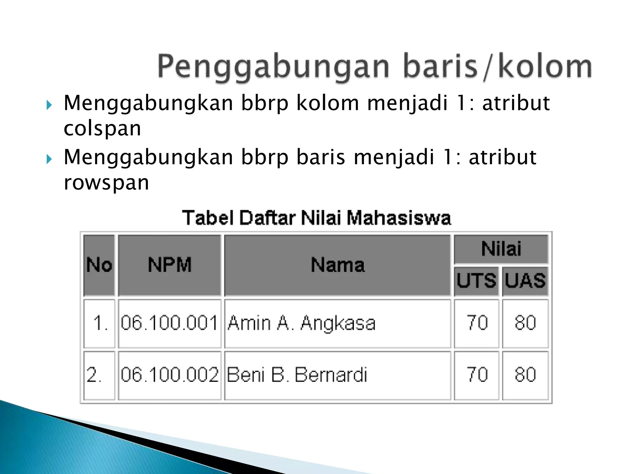  Menggabungkan bbrp kolom menjadi 1: atribut
colspan
 Menggabungkan bbrp baris menjadi 1: atribut
rowspan
 