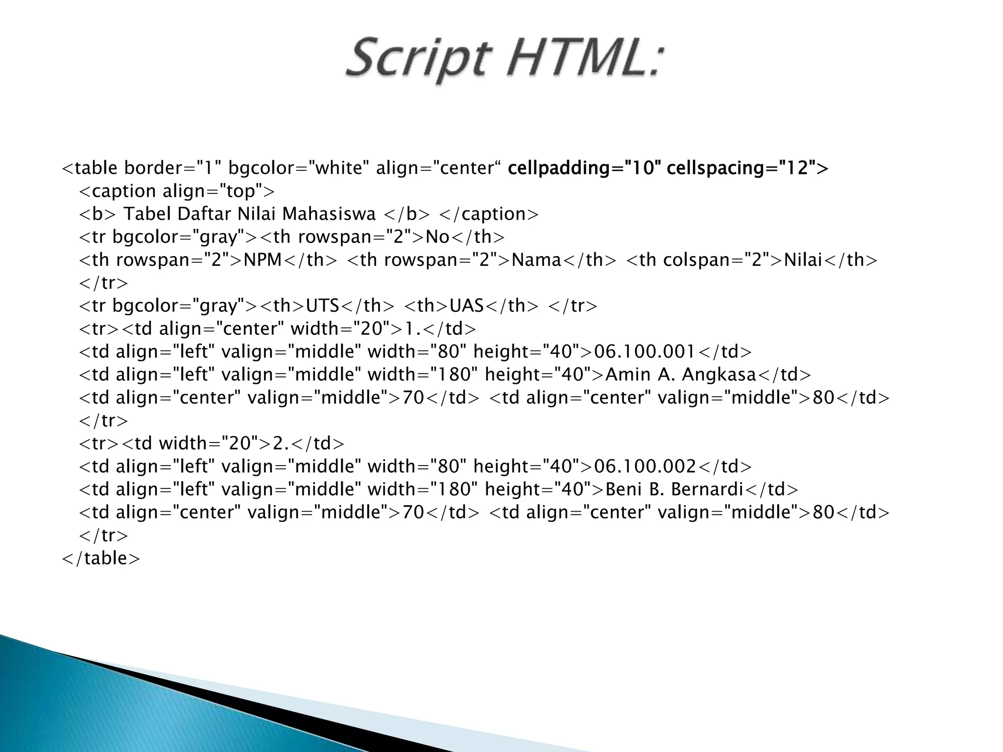 <table border="1" bgcolor="white" align="center“ cellpadding="10" cellspacing="12">
<caption align="top">
<b> Tabel Daftar Nilai Mahasiswa </b> </caption>
<tr bgcolor="gray"><th rowspan="2">No</th>
<th rowspan="2">NPM</th> <th rowspan="2">Nama</th> <th colspan="2">Nilai</th>
</tr>
<tr bgcolor="gray"><th>UTS</th> <th>UAS</th> </tr>
<tr><td align="center" width="20">1.</td>
<td align="left" valign="middle" width="80" height="40">06.100.001</td>
<td align="left" valign="middle" width="180" height="40">Amin A. Angkasa</td>
<td align="center" valign="middle">70</td> <td align="center" valign="middle">80</td>
</tr>
<tr><td width="20">2.</td>
<td align="left" valign="middle" width="80" height="40">06.100.002</td>
<td align="left" valign="middle" width="180" height="40">Beni B. Bernardi</td>
<td align="center" valign="middle">70</td> <td align="center" valign="middle">80</td>
</tr>
</table>
 