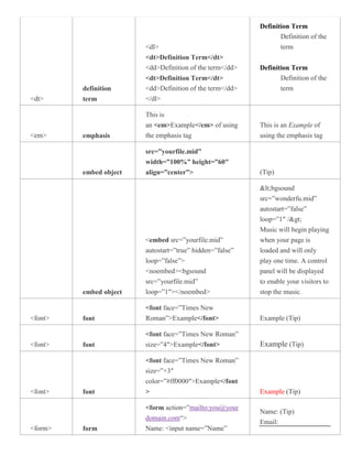 Code HTML Lengkap | PDF