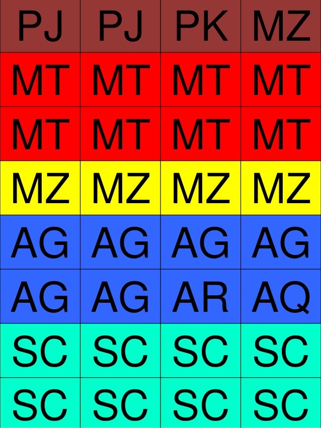 Tag Jadual Mata Pelajaran<script async src=