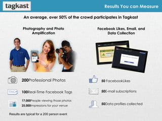Results You can Measure

          An average, over 50% of the crowd participates in Tagkast

         Photography and Photo                Facebook Likes, Email, and
              Amplification                        Data Collection




         200Professional Photos                 50 FacebookLikes


         100Real-Time Facebook Tags             50E-mail subscriptions

         17,000People viewing those photos
         25,000Impressions for your venue
                                                50Data profiles collected


Results are typical for a 200 person event
 