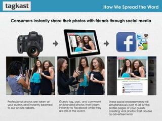 How We Spread the Word


  Consumers instantly share their photos with friends through social media




Professional photos are taken at   Guests tag, post, and comment        These social endorsements will
your events and instantly beamed   on branded photos that beam          simultaneously post to all of the
to our on-site tablets.            instantly to Facebook while they     profile pages of your guests
                                   are still at the event.              creating viral photos that double
                                                                        as advertisements!
 
