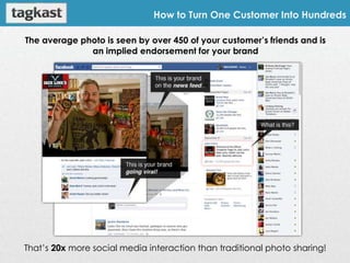 How to Turn One Customer Into Hundreds

The average photo is seen by over 450 of your customer’s friends and is
              an implied endorsement for your brand




That’s 20x more social media interaction than traditional photo sharing!
 
