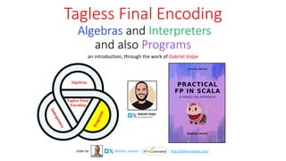 Tagless Final Encoding
Algebras and Interpreters
and also Programs
an introduction, through the work of Gabriel Volpe
Algebras
Tagless Final
Encoding
@philip_schwarz
slides by http://fpilluminated.com/
 
