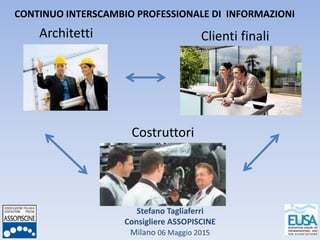 Stefano Tagliaferri
Consigliere ASSOPISCINE
Milano 06 Maggio 2015
Architetti Clienti finali
CONTINUO INTERSCAMBIO PROFESSIONALE DI INFORMAZIONI
Costruttori
 