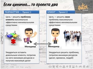 Менеджер Менеджер
Цель — решить свою
проблему максимально
эффективно минимальными
средствами
Цель – решить проблему
клиента максимально
эффективно минимальными
средствами
Умудриться оставить
довольным клиента, потратив
на него минимум ресурсов и
получив максимум денег
Умудриться решить проблему,
потратив минимум ресурсов
(денег, времени, людей)
РАЗРАБОТЧИК — Проект 1 КЛИЕНТ — Проект 2
 