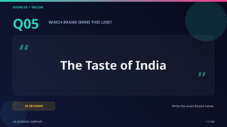 ROUND 05 • TAGLINE
CA SUVIDHA CHAPLOT 11 / 62
Q05 WHICH BRAND OWNS THIS LINE?
“ The Taste of India
”
30 SECONDS Write the exact brand name.
 