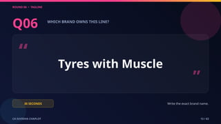 ROUND 06 • TAGLINE
CA SUVIDHA CHAPLOT 13 / 62
Q06 WHICH BRAND OWNS THIS LINE?
“ Tyres with Muscle
”
30 SECONDS Write the exact brand name.
 